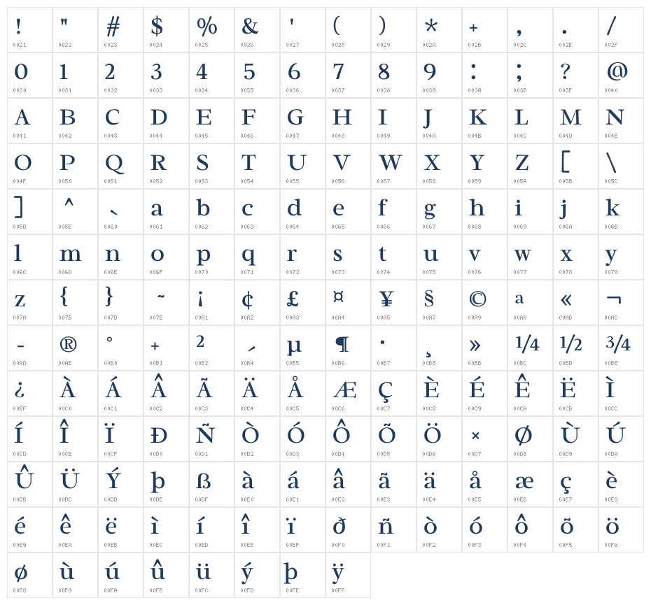 Radley1 Character Map
