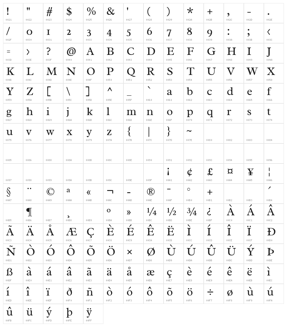 Radley Character Map