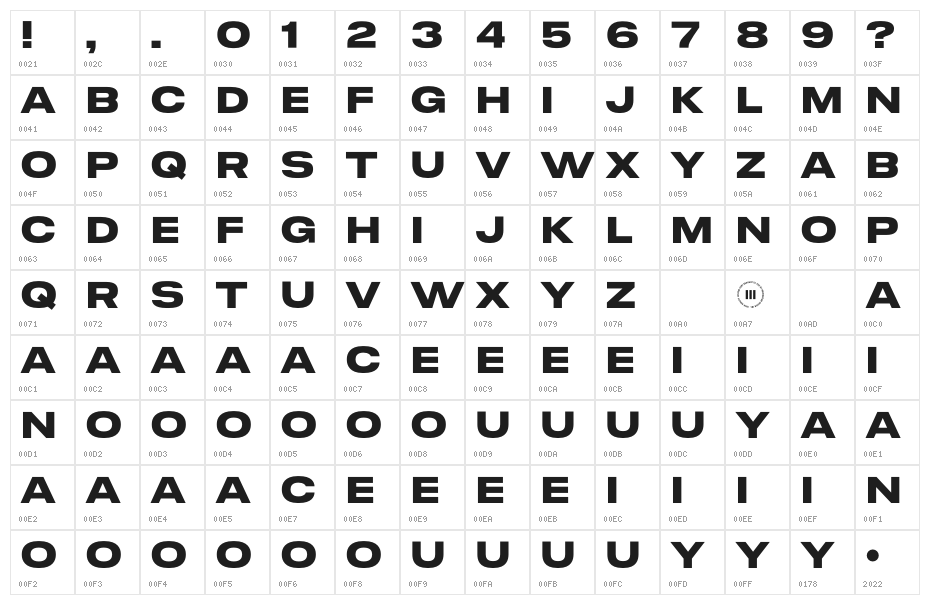 Radwave Demo Character Map
