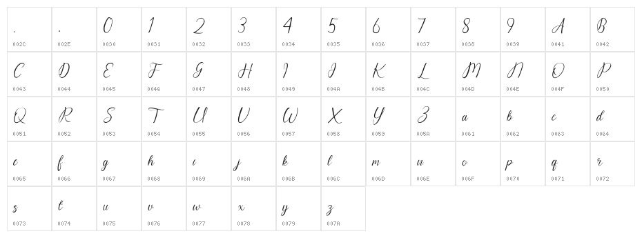 Raellisca Character Map