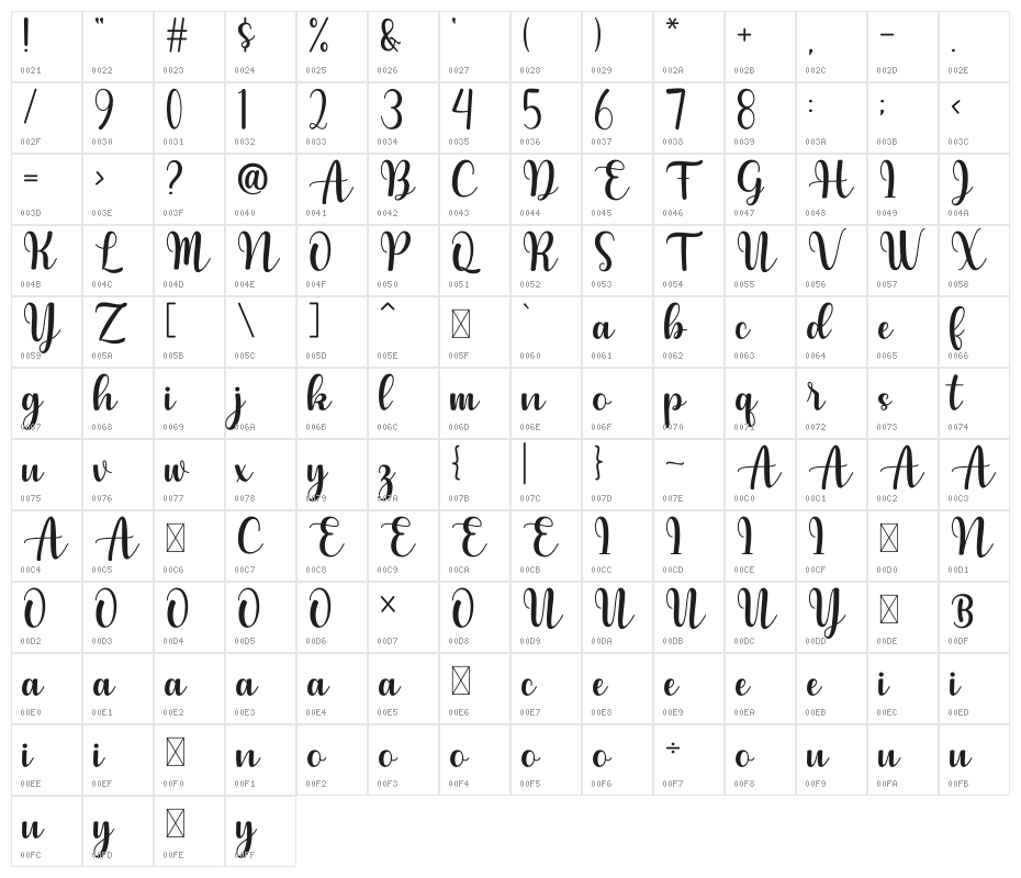 Raelyn Character Map