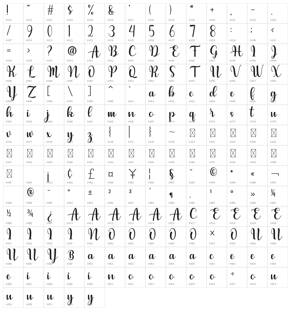 Raelyn Character Map