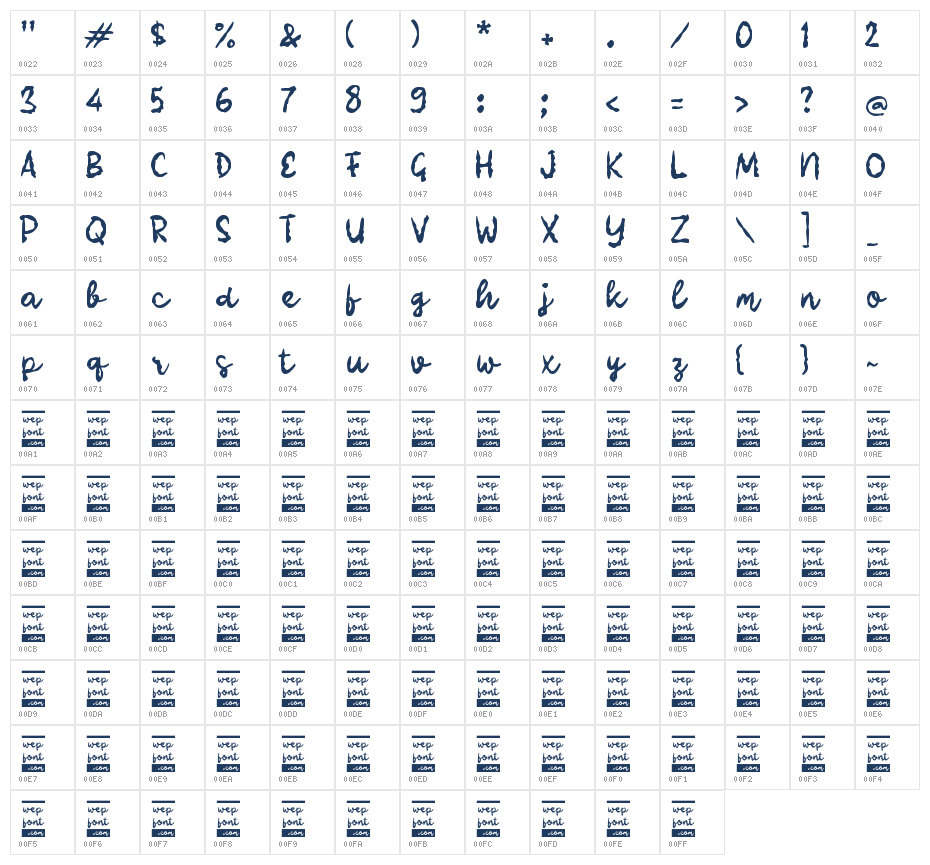 Raenak Character Map