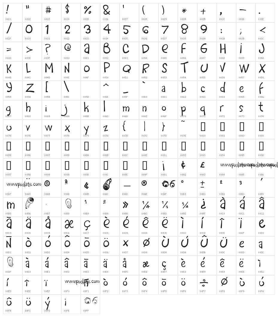 Rafa Px Character Map