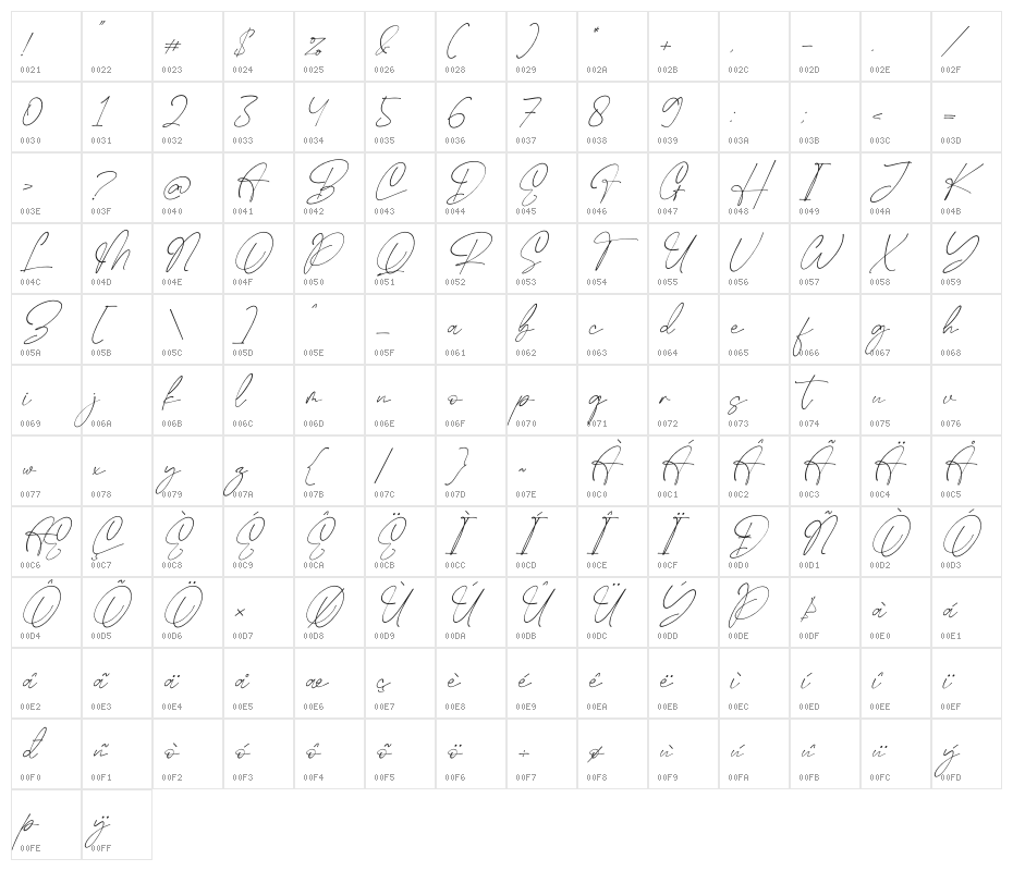 Rafaela Grante Italic Character Map