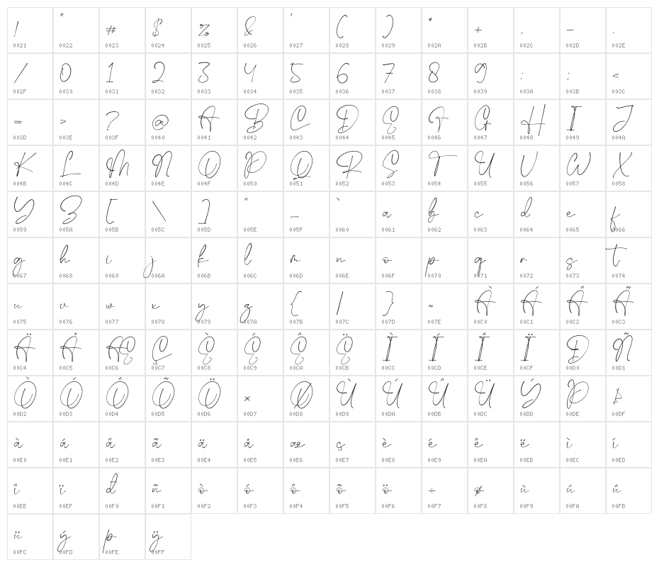 Rafaela Grante Character Map