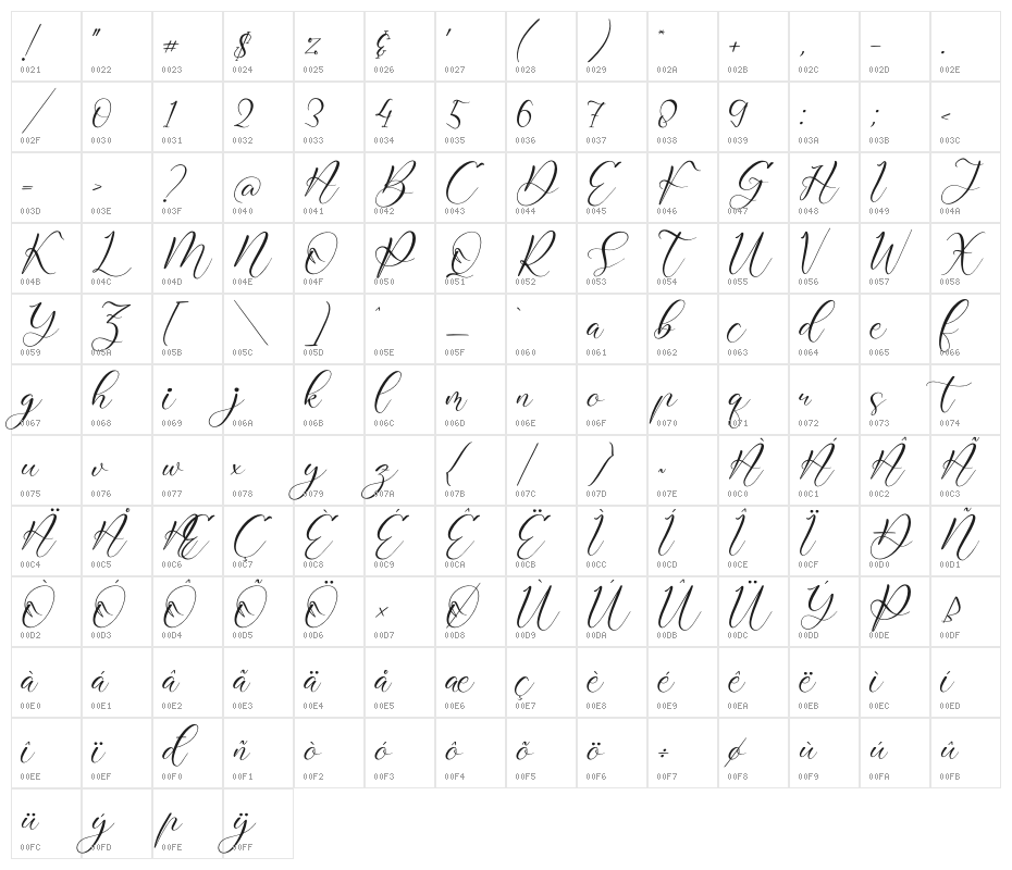 Rafaela Salitha Character Map
