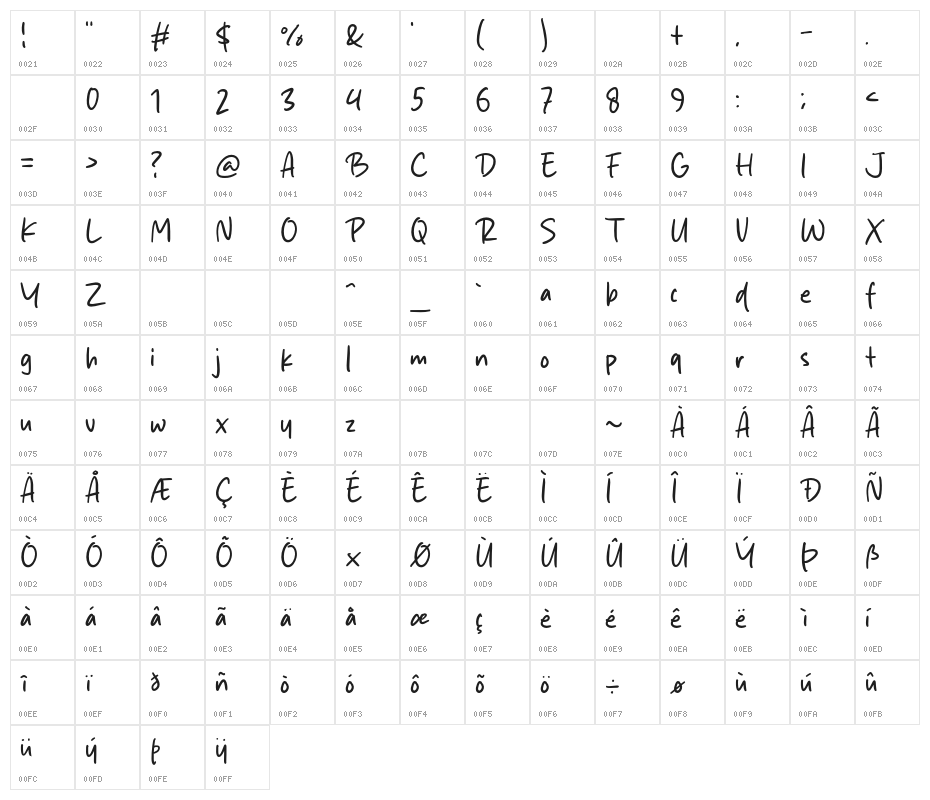 Rafaela Smith Character Map