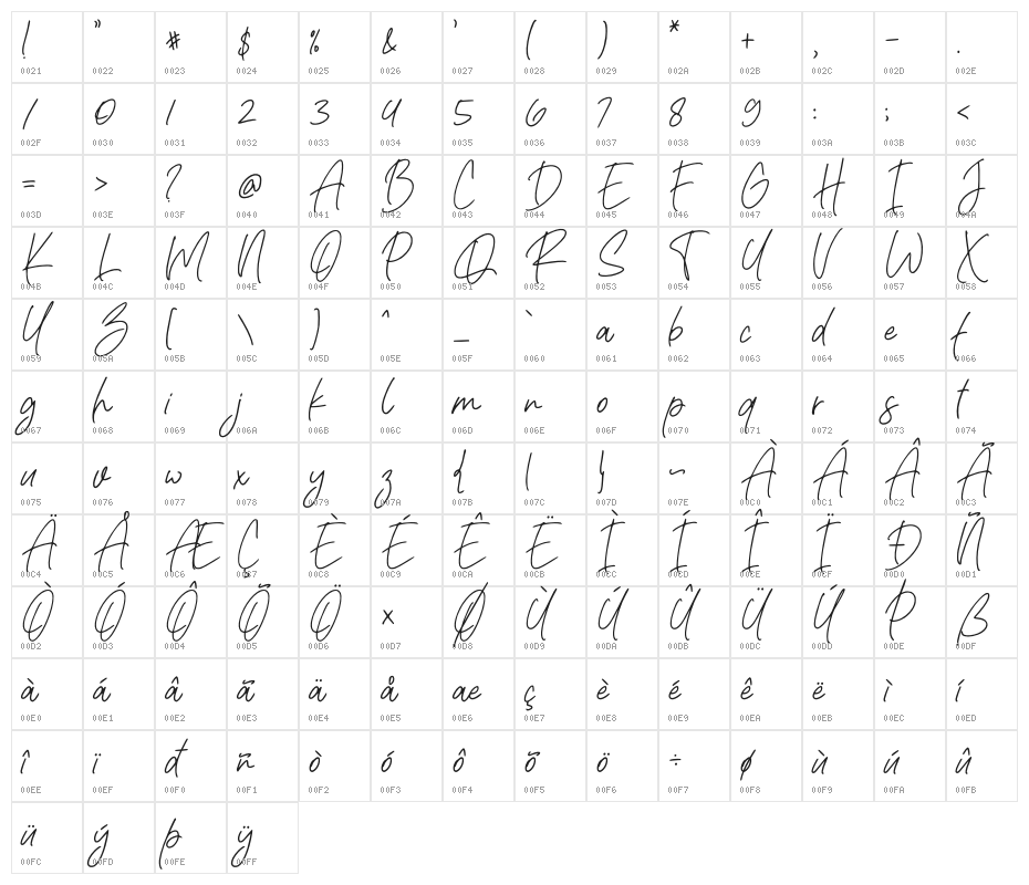 Rafaella Signature Character Map