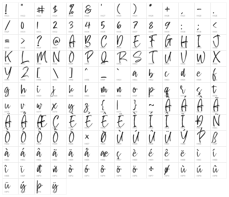 Rafaesty Wigera Character Map