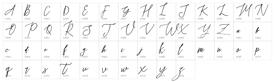 Rafailla Demo Character Map