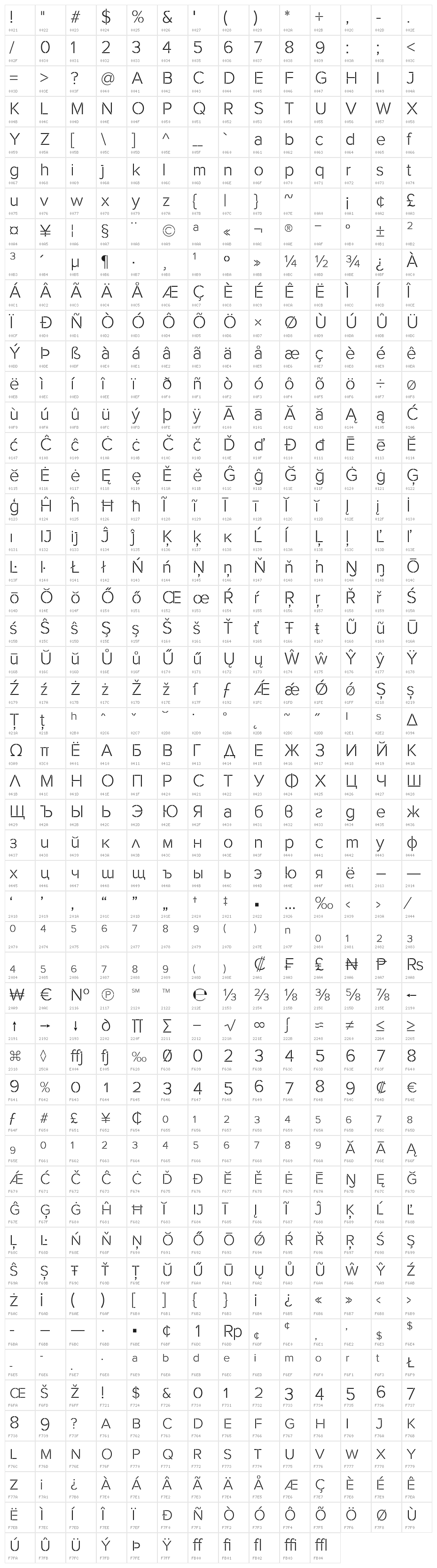 Rafale-BG Character Map
