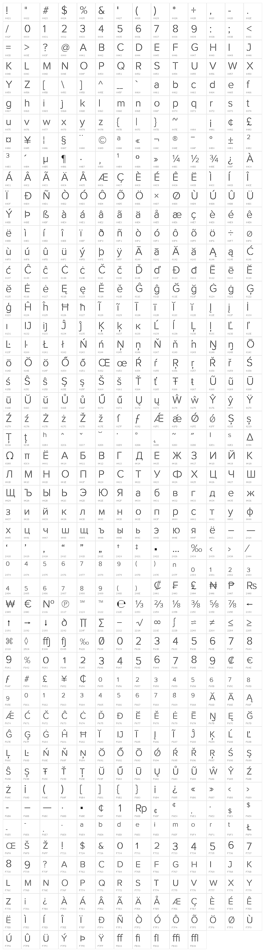 Rafale-RU Character Map