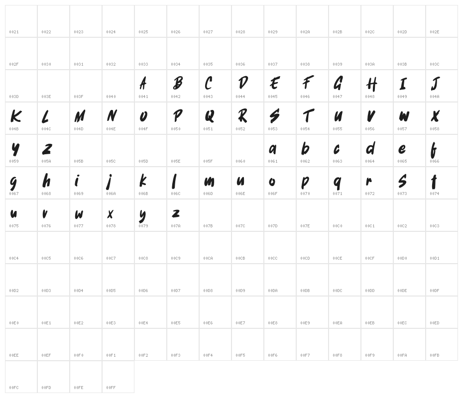 RafaleFREE Character Map