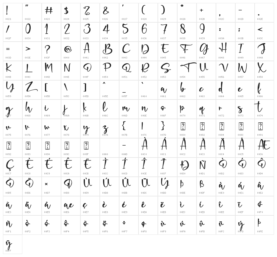 Rafandra - Personal Use Character Map