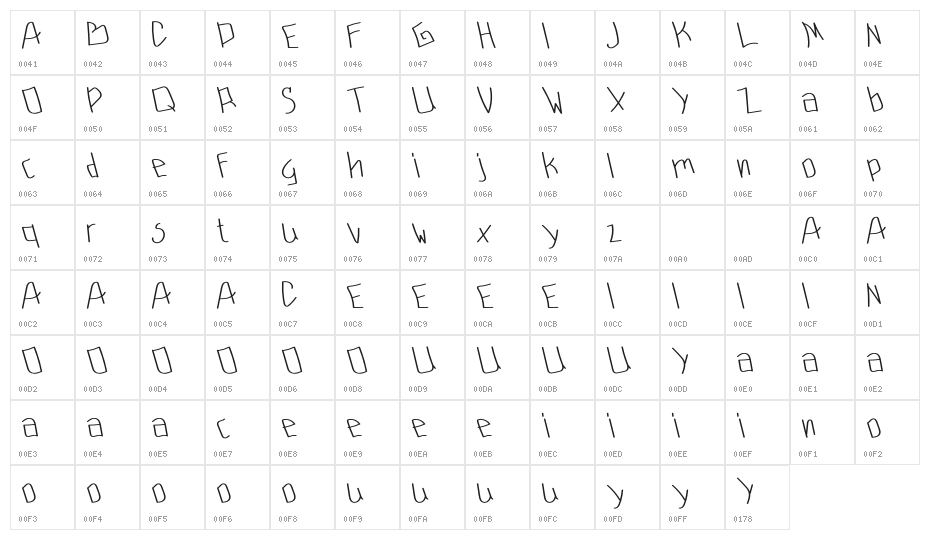Rafasha Character Map