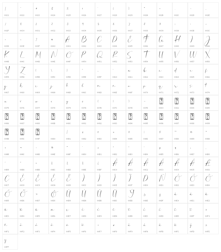 Rafellia Character Map