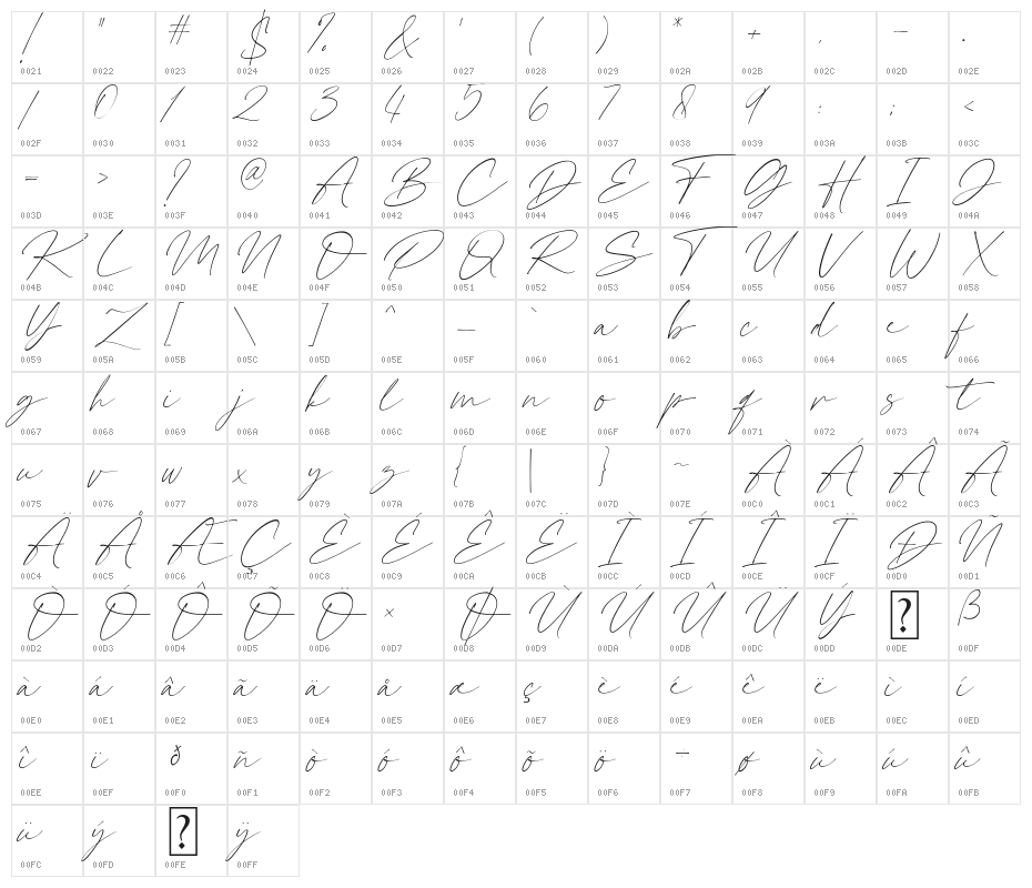 Rafelya Carrotin Character Map
