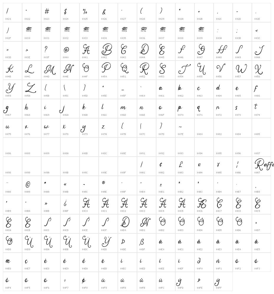Raffadyn - Personal Use Character Map