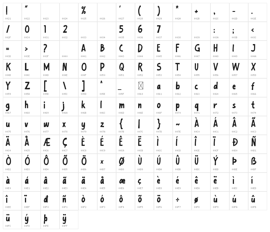 Rafferty Character Map