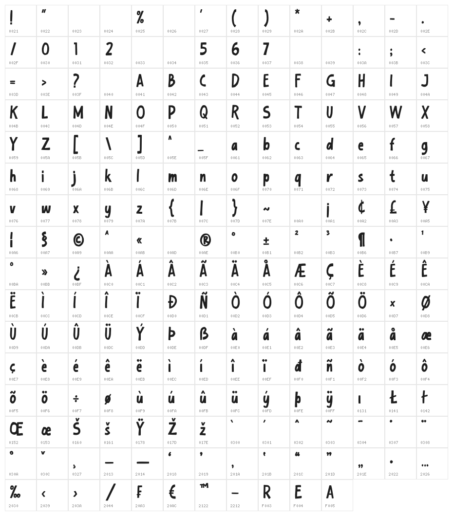 Rafferty Character Map