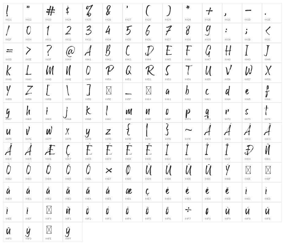 Raffles Bryant Character Map