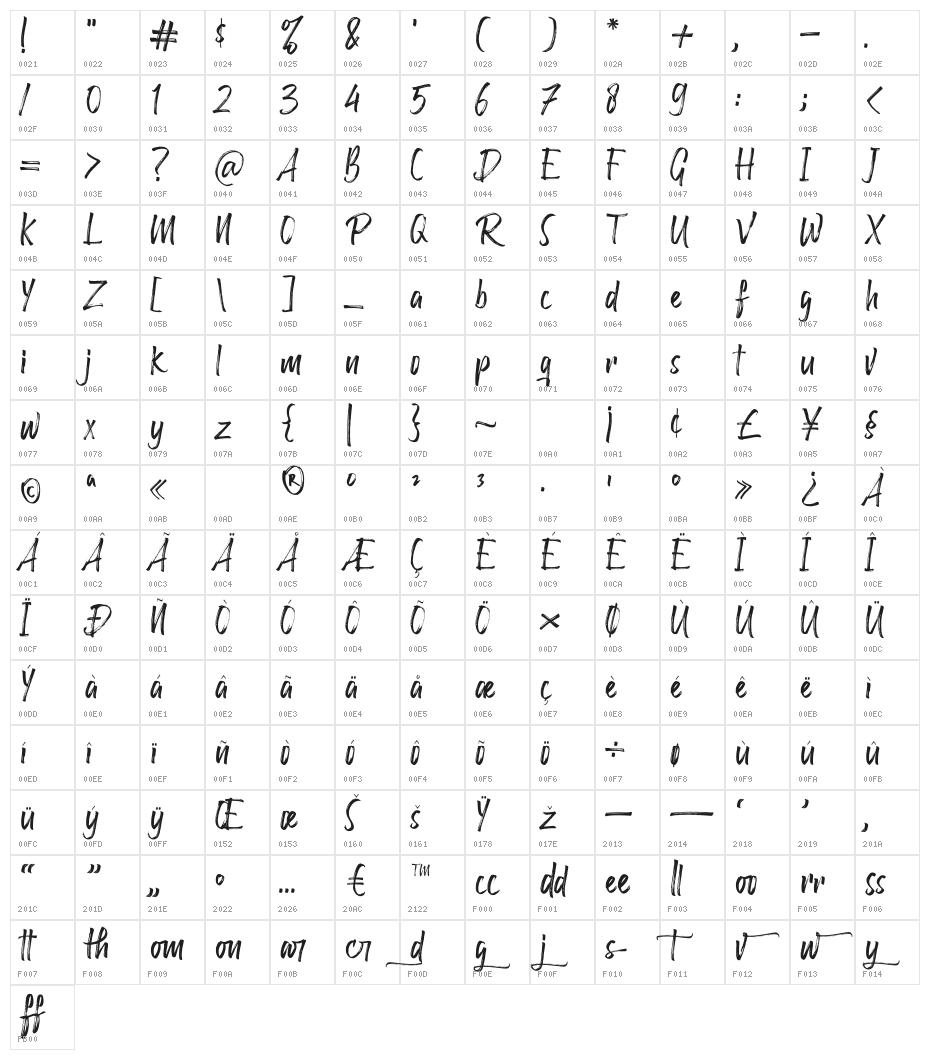 Raffles Bryant Character Map