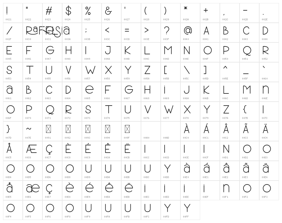 Rafflesia-Demo Character Map