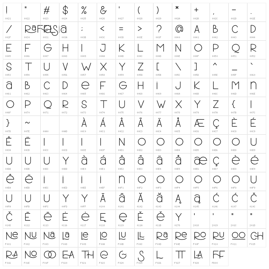 RafflesiaDemoRegular Character Map