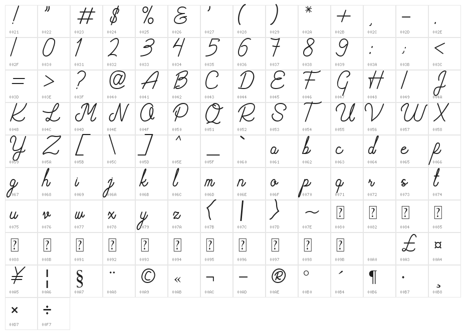 Rafflesian Poem Character Map