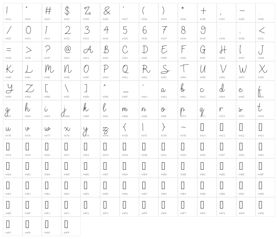 Raffline Character Map