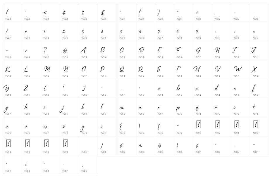 Rafiosa Character Map