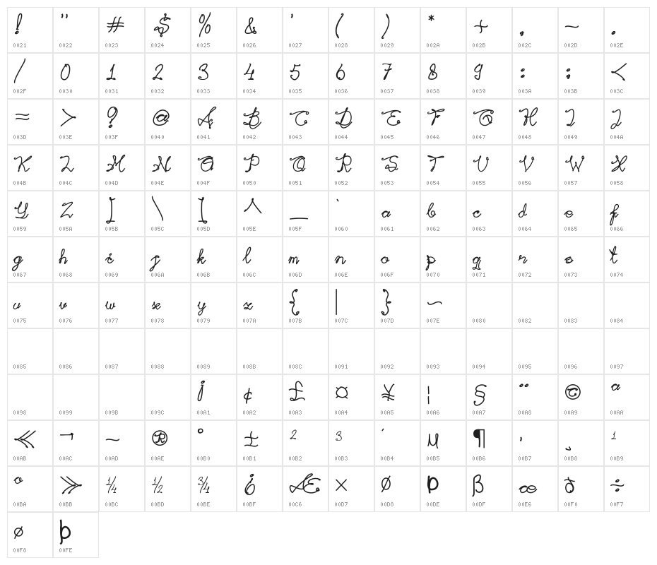 RaflesiaArnoldi-Regular Character Map