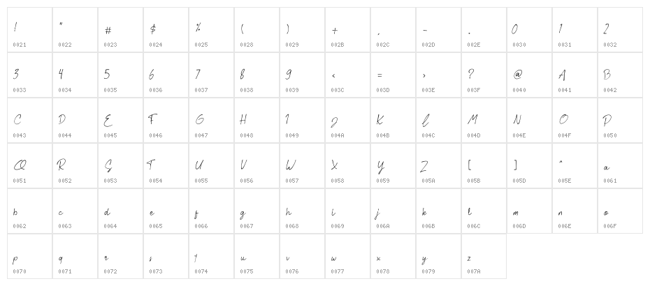 Raflesia Character Map