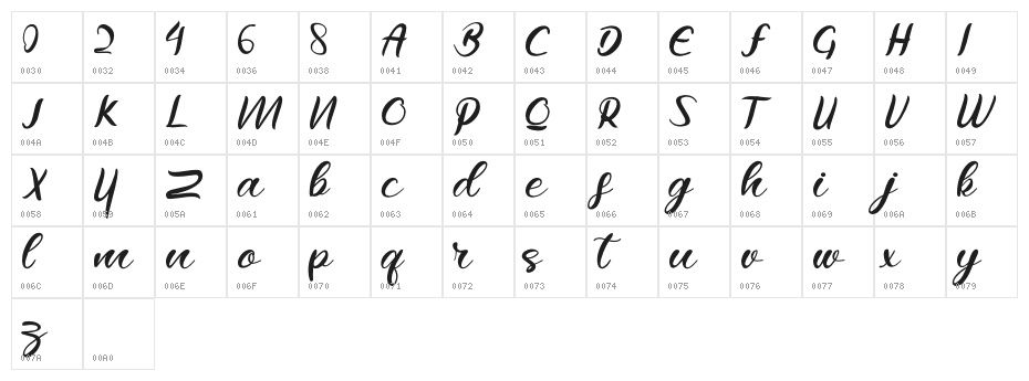Raflesya Character Map