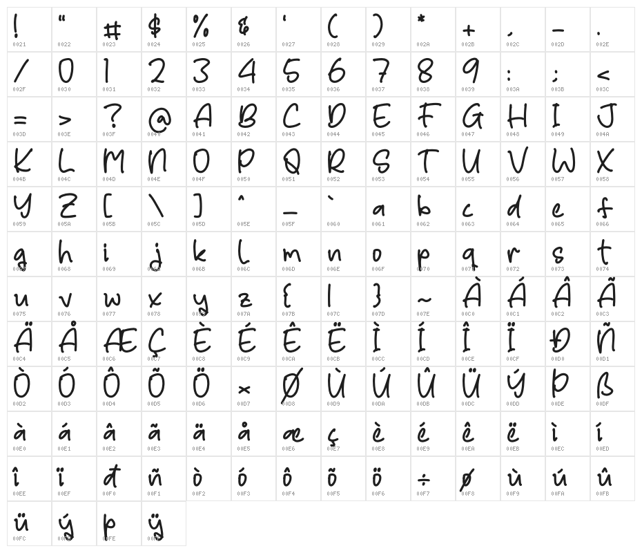 Rafley Notes Character Map