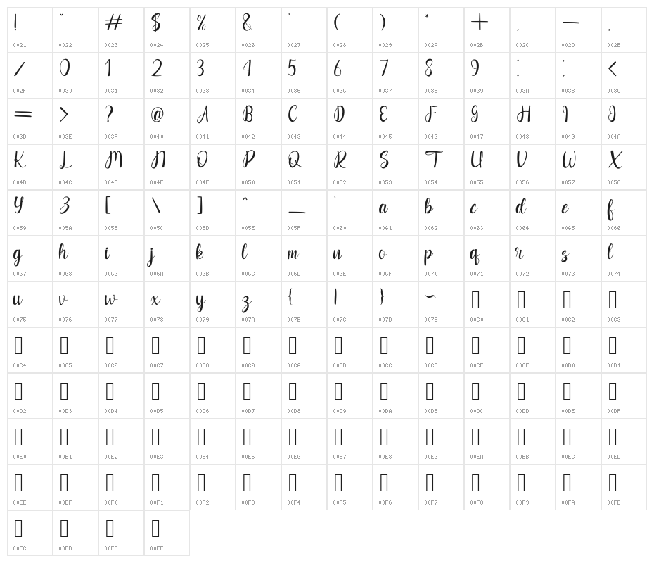Raflist Character Map