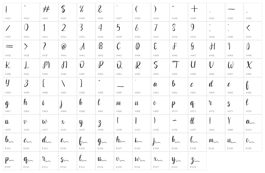 Raflist Character Map