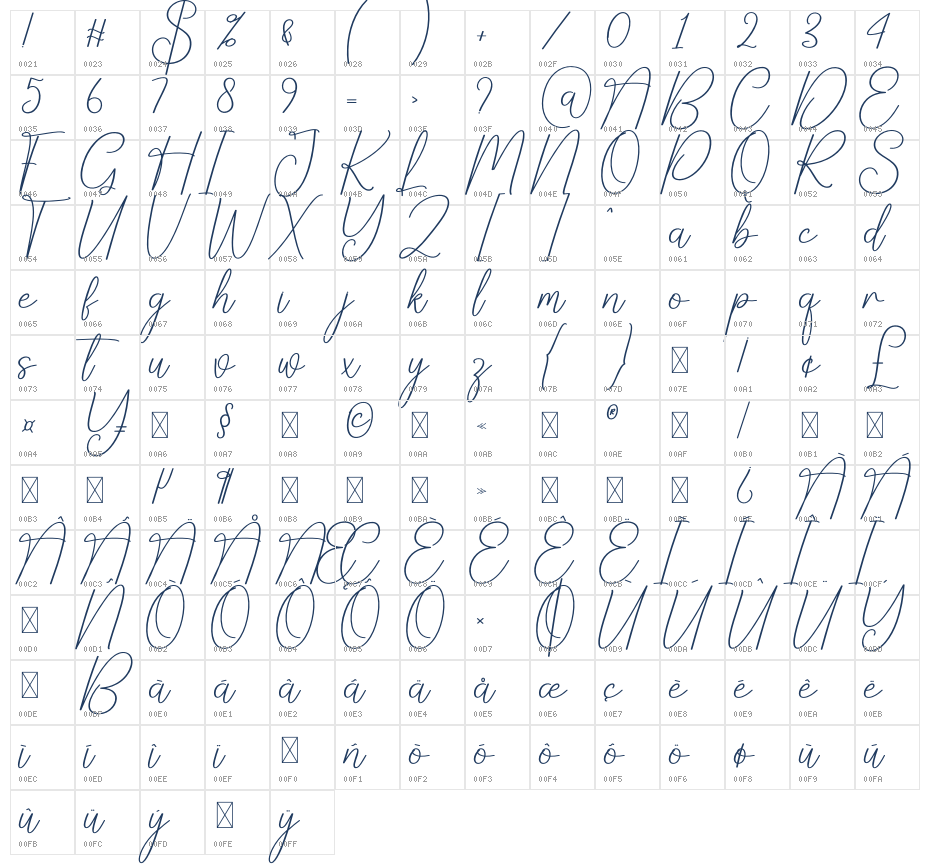 Rafting Character Map