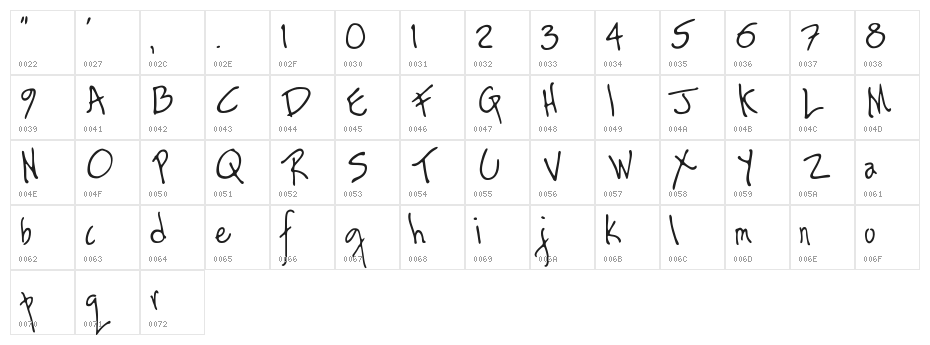 Ragamuffin Character Map