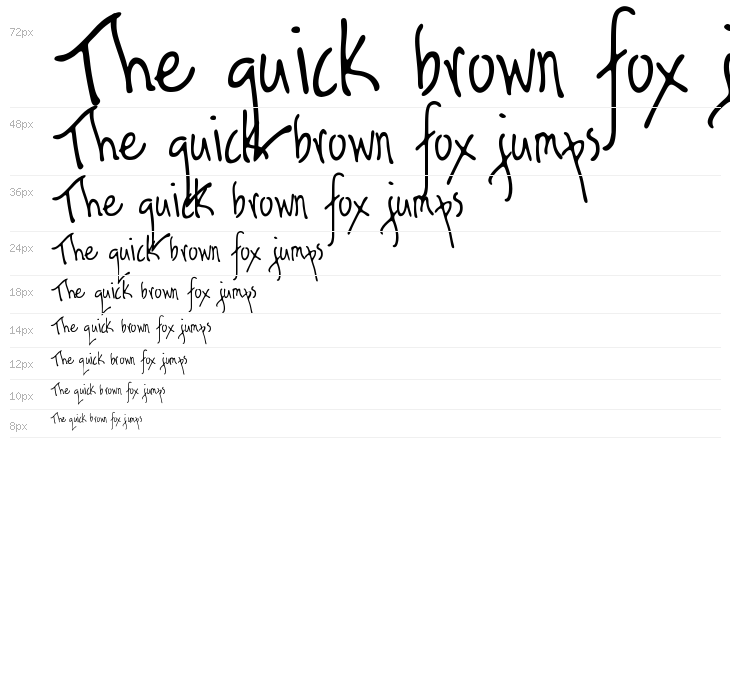 Ragamuffin Waterfall