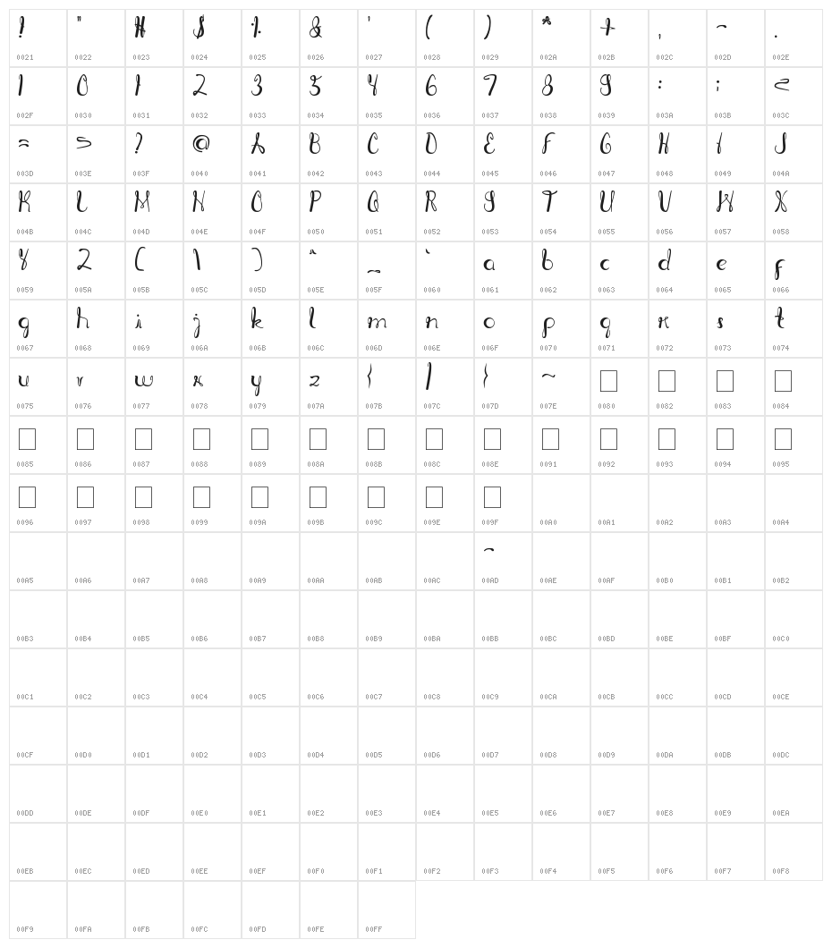 Ragatnia Clara Character Map