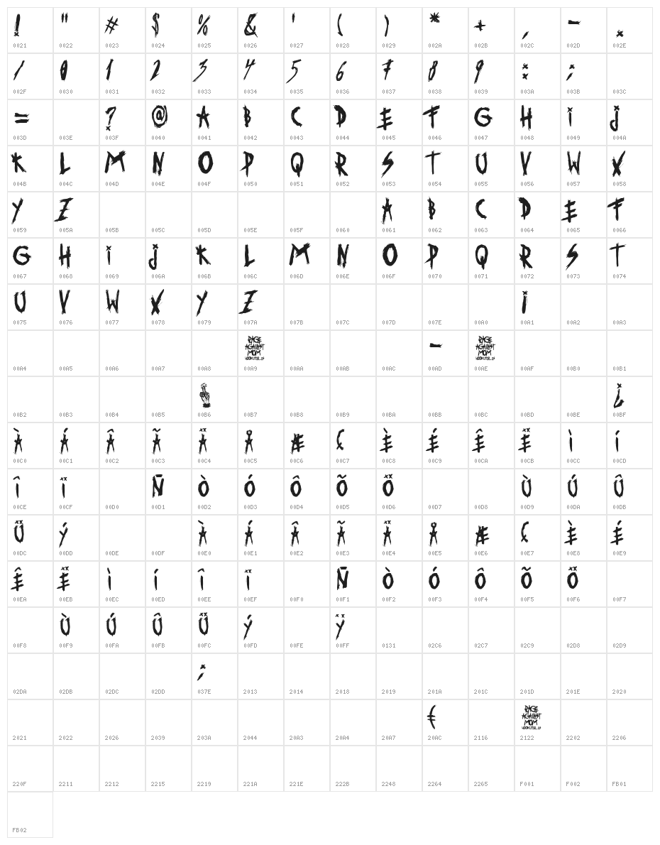 Rage Against Mom Character Map