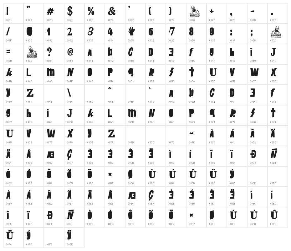 Rage & Paella Character Map