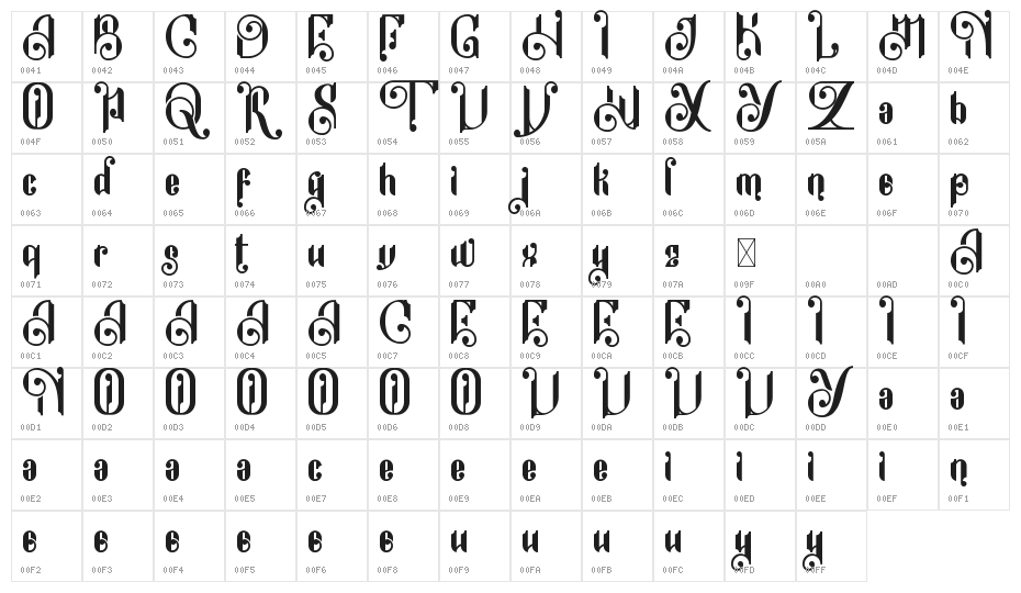 RageSoul Demo Character Map