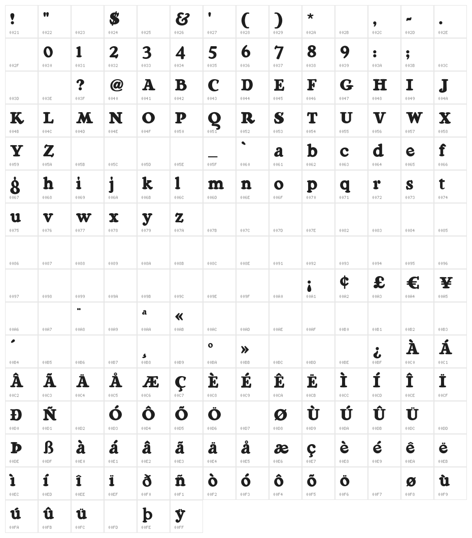 RaggMoppRegular Character Map