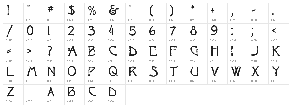 Ragged Regular Character Map