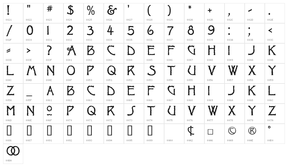 Ragged Character Map