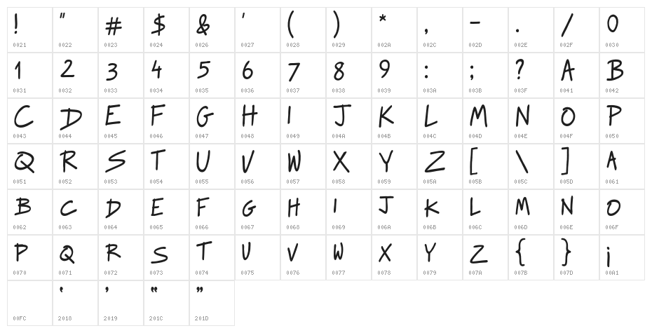 Raggedways Character Map