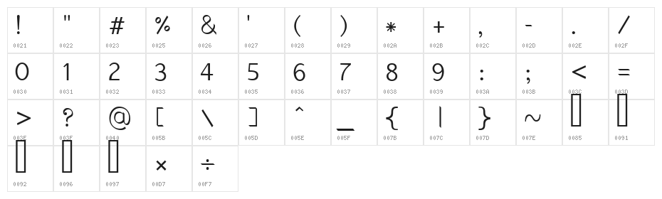 Raghindi Character Map